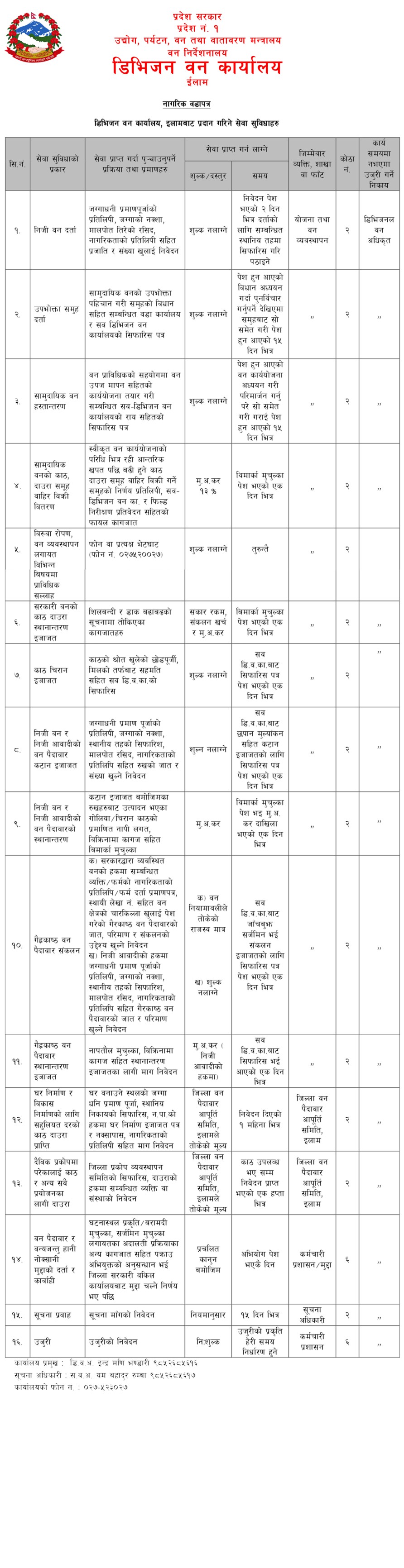 नागरिक वडापत्र